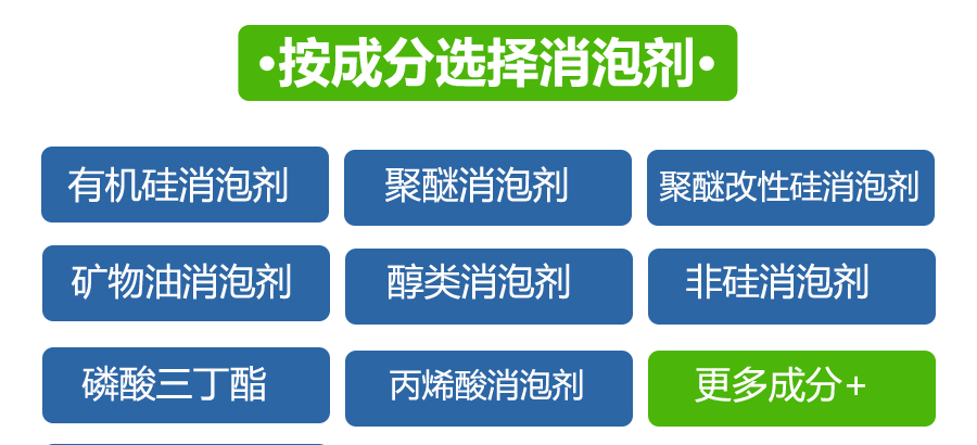 （图：南辉消泡剂成分应用）