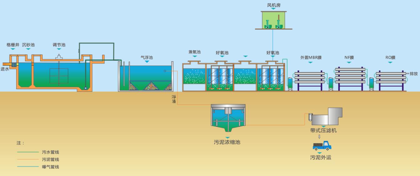 （图：南辉水处理消泡剂应用）